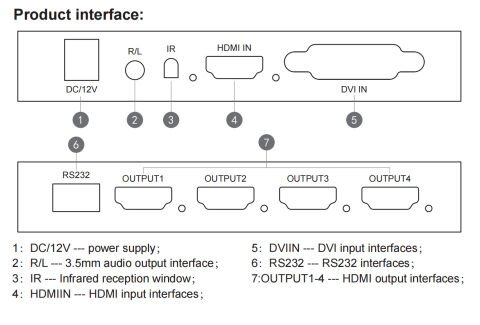 2x2 Video Wall Controller Duvar Ekran Genişletici 1 Giriş 4 Çıkış Ekran Bölme Birleştirme