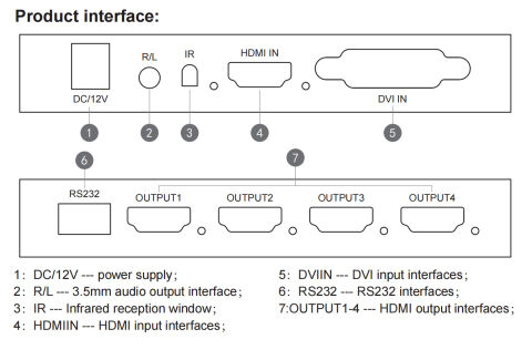 2x2 Video Wall Controller Duvar Ekran Genişletici 1 Giriş 4 Çıkış Ekran Bölme Birleştirme