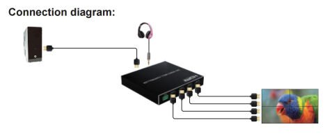 2x2 Video Wall Controller Duvar Ekran Genişletici 1 Giriş 4 Çıkış Ekran Bölme Birleştirme