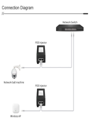 Anunnaki AN1030 Gigabit PoE Injector | 30W 1000Mbps IEEE802.3af/at IP Kamera Network Güç Adaptörü