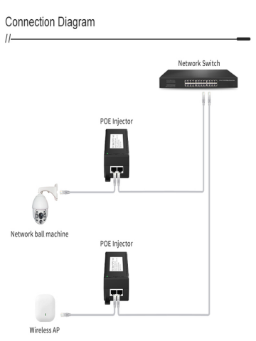 Anunnaki AN1030 Gigabit PoE Injector | 30W 1000Mbps IEEE802.3af/at IP Kamera Network Güç Adaptörü