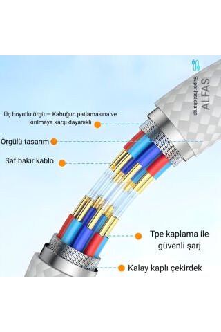 Type-C Şarj Kablosu 1m PD 60W 3A 1Gbps Hızlı Şarj & Data Transfer Usb-c Iphone Android Örgülü Kablo