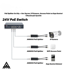 AN6650 PoE Splitter Adaptör 24V to 12V Gigabit Ethernet IP Kamera NVR Modem Access Point Dönüştürücü