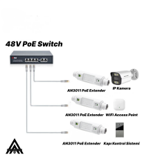Anunnaki AN3011 Outdoor Gigabit PoE Extender Ethernet Genişletici 100 Metre 30W IP66 Poe Repeater
