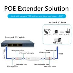 Anunnaki AN3011 Outdoor Gigabit PoE Extender Ethernet Genişletici 100 Metre 30W IP66 Poe Repeater