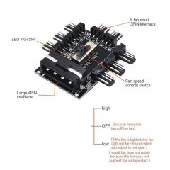 Anunnaki IDE 8 PORT Fan Çoğaltıcı Hub Kartı