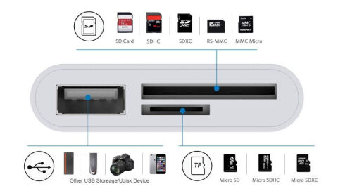 Anunnaki USB Type-C 3in1 Micro SD TF Hafıza Kartı Okuyucu USB Çevirici Kamera Macbook Matebook